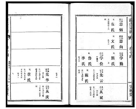 [谢]谢氏宗谱 (湖北) 谢氏家谱_十五.pdf