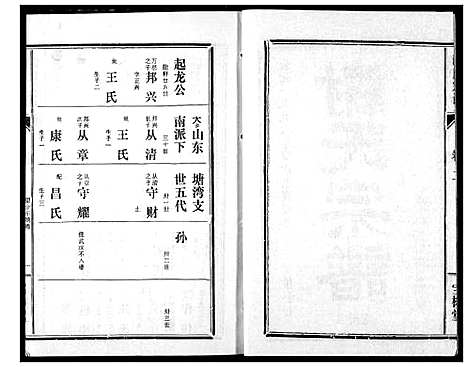 [谢]谢氏宗谱 (湖北) 谢氏家谱_十九.pdf