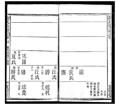 [谢]谢氏宗谱 (湖北) 谢氏家谱_九.pdf