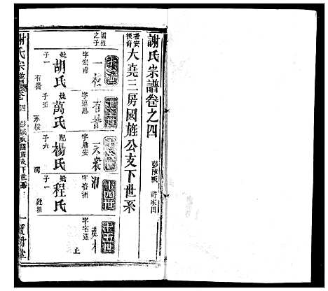 [谢]谢氏宗谱 (湖北) 谢氏家谱_十.pdf