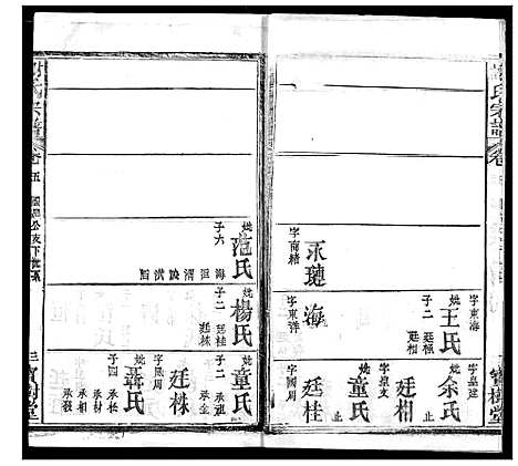 [谢]谢氏宗谱 (湖北) 谢氏家谱_十一.pdf