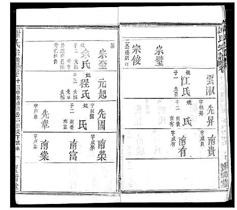 [谢]谢氏宗谱 (湖北) 谢氏家谱_二十一.pdf