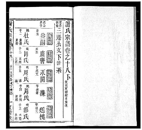 [谢]谢氏宗谱 (湖北) 谢氏家谱_二十八.pdf