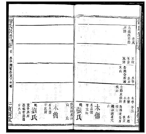 [谢]谢氏宗谱 (湖北) 谢氏家谱_三十.pdf