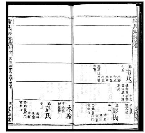 [谢]谢氏宗谱 (湖北) 谢氏家谱_三十.pdf