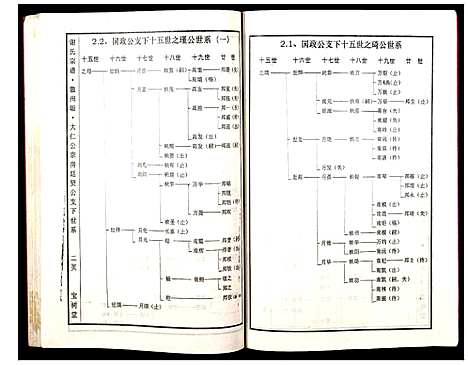 [谢]谢氏宗谱 (湖北) 谢氏家谱_二.pdf