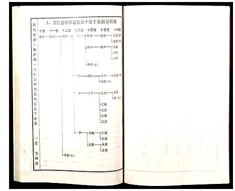 [谢]谢氏宗谱 (湖北) 谢氏家谱_三.pdf