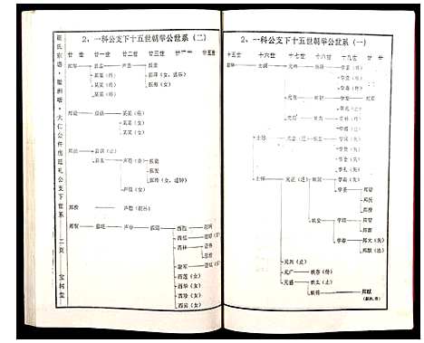 [谢]谢氏宗谱 (湖北) 谢氏家谱_三.pdf