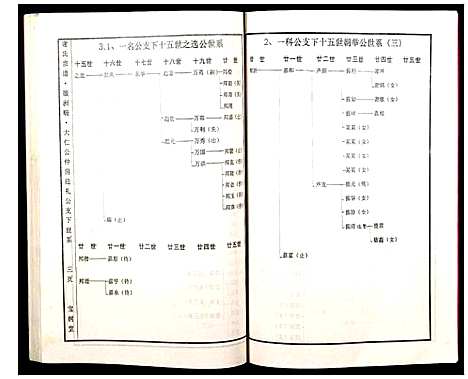 [谢]谢氏宗谱 (湖北) 谢氏家谱_三.pdf