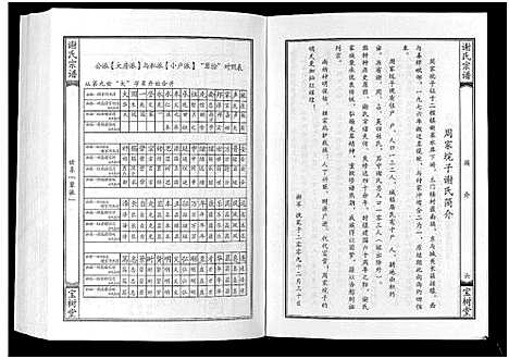 [谢]谢氏宗谱 (湖北) 谢氏家谱_二.pdf