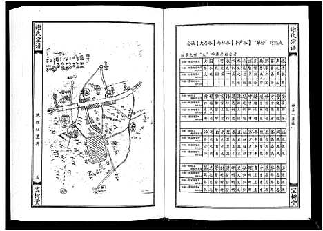 [谢]谢氏宗谱 (湖北) 谢氏家谱_五.pdf