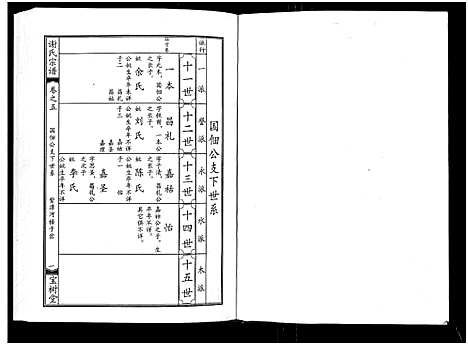 [谢]谢氏宗谱 (湖北) 谢氏家谱_五.pdf