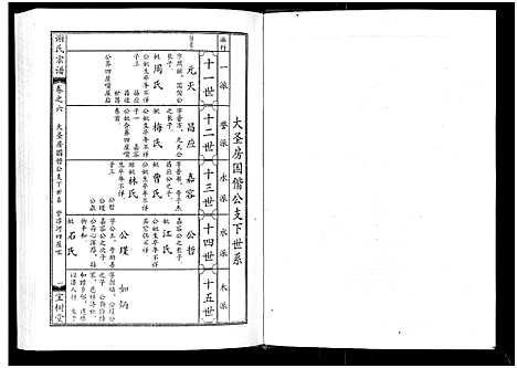 [谢]谢氏宗谱 (湖北) 谢氏家谱_六.pdf