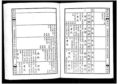 [谢]谢氏宗谱 (湖北) 谢氏家谱_六.pdf