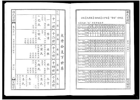 [谢]谢氏宗谱 (湖北) 谢氏家谱_十二.pdf