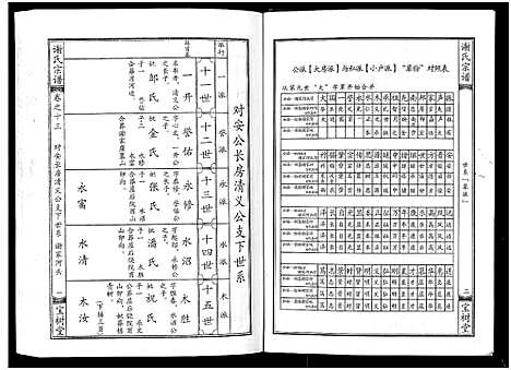 [谢]谢氏宗谱 (湖北) 谢氏家谱_十三.pdf