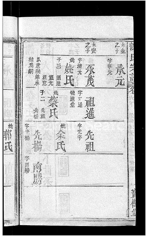 [谢]谢氏宗谱_26卷_及卷首 (湖北) 谢氏家谱_四.pdf