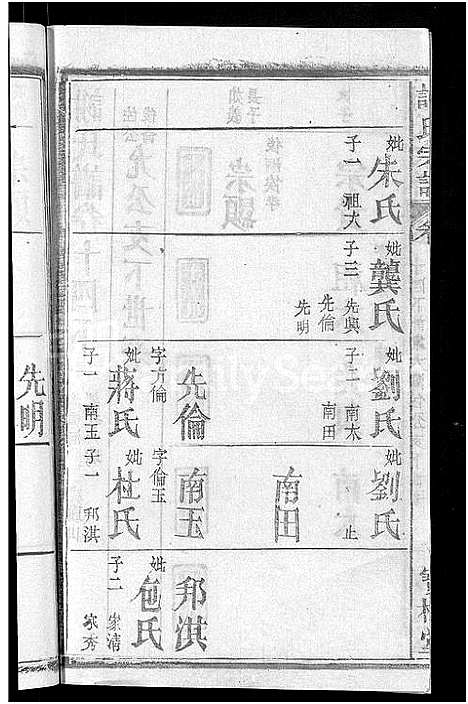 [谢]谢氏宗谱_26卷_及卷首 (湖北) 谢氏家谱_十六.pdf