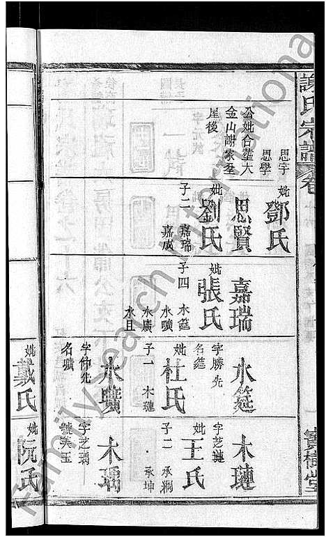 [谢]谢氏宗谱_26卷_及卷首 (湖北) 谢氏家谱_十八.pdf