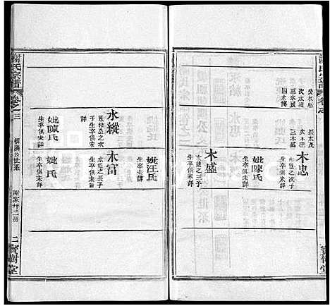 [谢]谢氏宗谱_4卷-谢氏家族续修宗谱_Xie Shi (湖北) 谢氏家谱_四.pdf