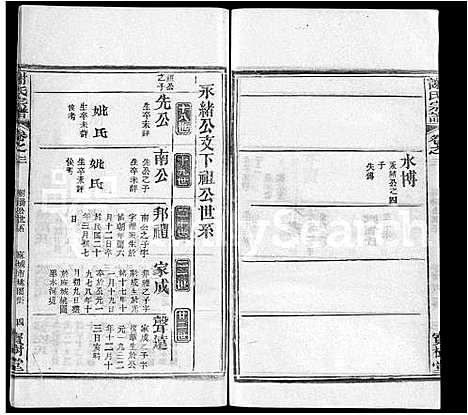 [谢]谢氏宗谱_4卷-谢氏家族续修宗谱_Xie Shi (湖北) 谢氏家谱_四.pdf