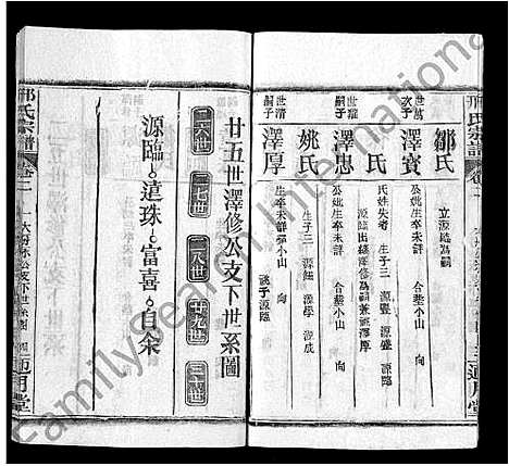 [邢]邢氏宗谱_6卷-Xing Shi (湖北) 邢氏家谱_二.pdf