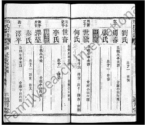 [邢]邢氏宗谱_6卷-Xing Shi (湖北) 邢氏家谱_三.pdf