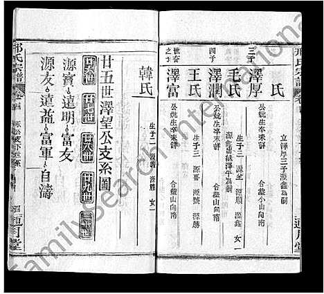 [邢]邢氏宗谱_6卷-Xing Shi (湖北) 邢氏家谱_三.pdf