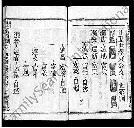 [邢]邢氏宗谱_6卷-Xing Shi (湖北) 邢氏家谱_五.pdf