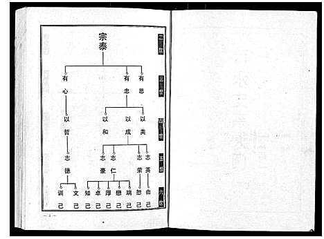 [邢]邢氏宗谱_3卷 (湖北) 邢氏家谱_三.pdf