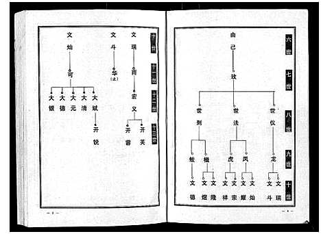 [邢]邢氏宗谱_3卷 (湖北) 邢氏家谱_三.pdf