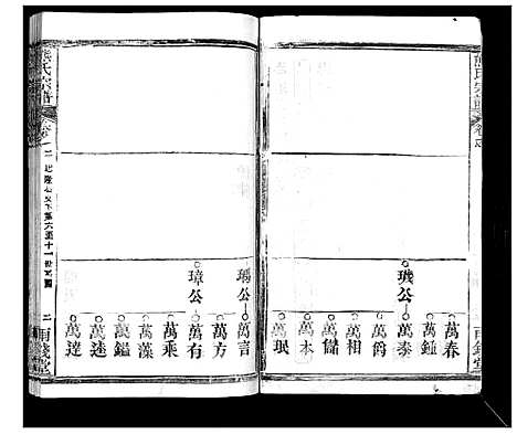 [熊]崎阳熊氏宗谱_19卷首3卷 (湖北) 崎阳熊氏家谱_五.pdf