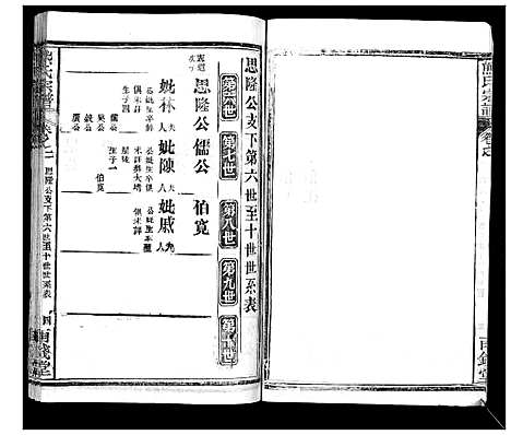 [熊]崎阳熊氏宗谱_19卷首3卷 (湖北) 崎阳熊氏家谱_五.pdf