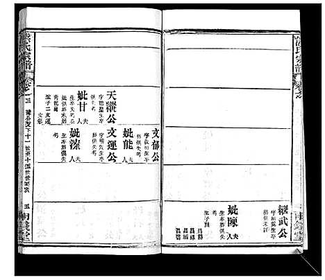 [熊]崎阳熊氏宗谱_19卷首3卷 (湖北) 崎阳熊氏家谱_六.pdf