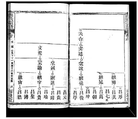 [熊]崎阳熊氏宗谱_19卷首3卷 (湖北) 崎阳熊氏家谱_七.pdf