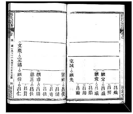 [熊]崎阳熊氏宗谱_19卷首3卷 (湖北) 崎阳熊氏家谱_七.pdf