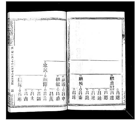 [熊]崎阳熊氏宗谱_19卷首3卷 (湖北) 崎阳熊氏家谱_八.pdf