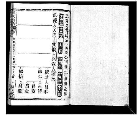 [熊]崎阳熊氏宗谱_19卷首3卷 (湖北) 崎阳熊氏家谱_十.pdf