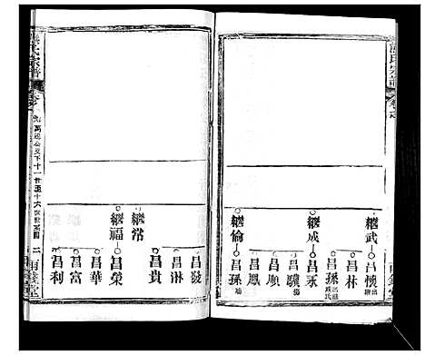 [熊]崎阳熊氏宗谱_19卷首3卷 (湖北) 崎阳熊氏家谱_十二.pdf