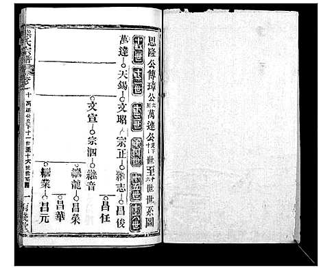 [熊]崎阳熊氏宗谱_19卷首3卷 (湖北) 崎阳熊氏家谱_十三.pdf