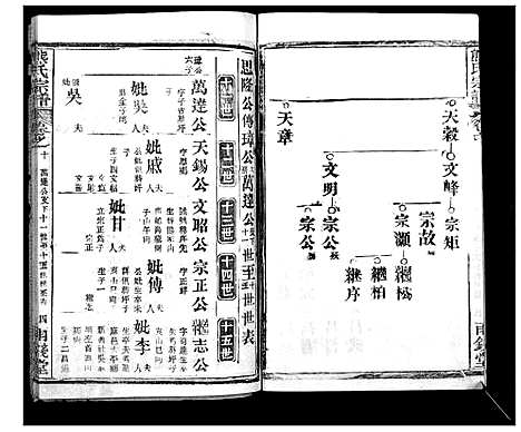 [熊]崎阳熊氏宗谱_19卷首3卷 (湖北) 崎阳熊氏家谱_十三.pdf