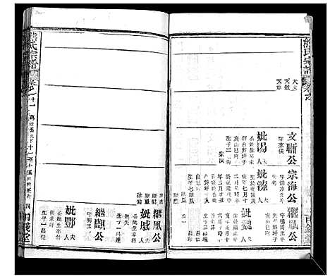 [熊]崎阳熊氏宗谱_19卷首3卷 (湖北) 崎阳熊氏家谱_十四.pdf