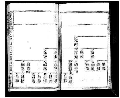 [熊]崎阳熊氏宗谱_19卷首3卷 (湖北) 崎阳熊氏家谱_十八.pdf