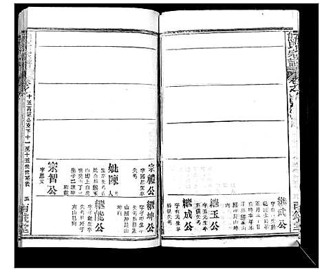 [熊]崎阳熊氏宗谱_19卷首3卷 (湖北) 崎阳熊氏家谱_十八.pdf