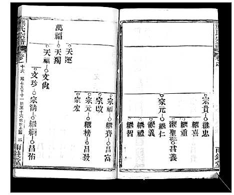 [熊]崎阳熊氏宗谱_19卷首3卷 (湖北) 崎阳熊氏家谱_十九.pdf