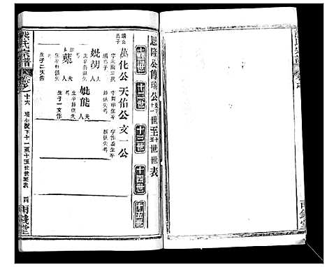 [熊]崎阳熊氏宗谱_19卷首3卷 (湖北) 崎阳熊氏家谱_十九.pdf