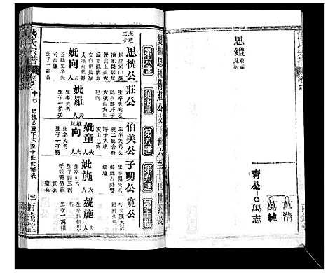 [熊]崎阳熊氏宗谱_19卷首3卷 (湖北) 崎阳熊氏家谱_二十.pdf