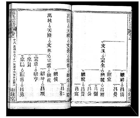 [熊]崎阳熊氏宗谱_19卷首3卷 (湖北) 崎阳熊氏家谱_二十一.pdf