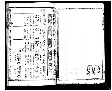 [熊]崎阳熊氏宗谱_19卷首3卷 (湖北) 崎阳熊氏家谱_二十一.pdf