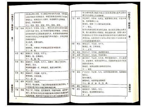 [熊]熊氏十一修族谱 (湖北) 熊氏十一修家谱_二.pdf